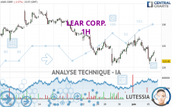 LEAR CORP. - 1H