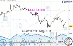 LEAR CORP. - 1H