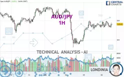 AUD/JPY - 1H