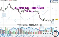 CHAINLINK - LINK/USDT - 15 min.