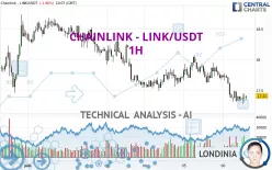 CHAINLINK - LINK/USDT - 1H