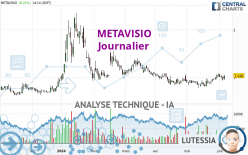 METAVISIO - Journalier