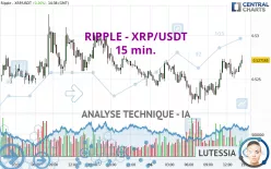 RIPPLE - XRP/USDT - 15 min.