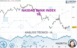 NASDAQ BANK INDEX - 1H