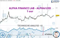 ALPHA FINANCE LAB - ALPHA/USD - 1 uur