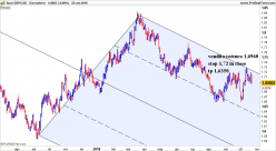 GBP/CAD - Täglich