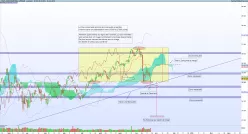 DOW JONES INDUSTRIAL AVERAGE - Journalier