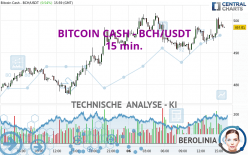 BITCOIN CASH - BCH/USDT - 15 min.