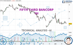 FIFTH THIRD BANCORP - 1 uur