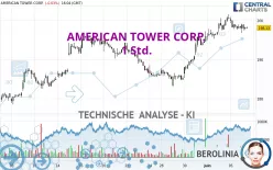 AMERICAN TOWER CORP. - 1 Std.