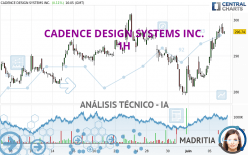 CADENCE DESIGN SYSTEMS INC. - 1 Std.