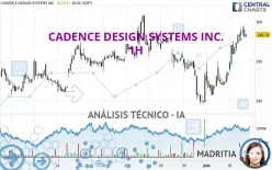 CADENCE DESIGN SYSTEMS INC. - 1H