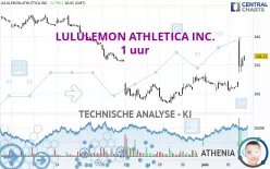 LULULEMON ATHLETICA INC. - 1 uur