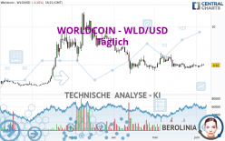 WORLDCOIN - WLD/USD - Täglich