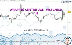 WRAPPED CENTRIFUGE - WCFG/USD - 1H