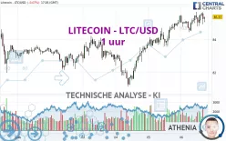 LITECOIN - LTC/USD - 1 uur