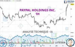 PAYPAL HOLDINGS INC. - 1H