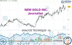 NEW GOLD INC. - Journalier