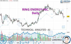 RING ENERGY INC. - Dagelijks