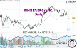 RING ENERGY INC. - Daily