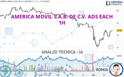 AMERICA MOVIL S.A.B. DE C.V. ADS EACH - 1H