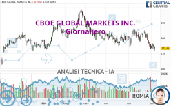 CBOE GLOBAL MARKETS INC. - Giornaliero