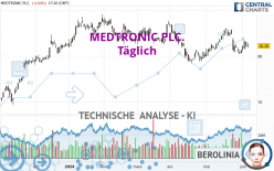 MEDTRONIC PLC. - Journalier