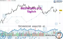 MEDTRONIC PLC. - Täglich