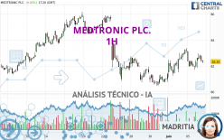 MEDTRONIC PLC. - 1 Std.