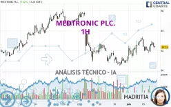 MEDTRONIC PLC. - 1H