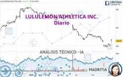 LULULEMON ATHLETICA INC. - Diario