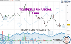 TOMPKINS FINANCIAL - 1 uur