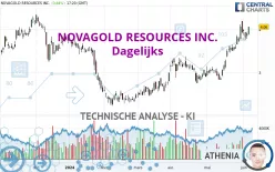 NOVAGOLD RESOURCES INC. - Dagelijks