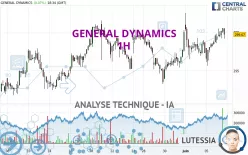 GENERAL DYNAMICS - 1H