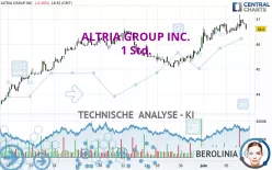 ALTRIA GROUP INC. - 1 Std.