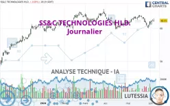 SS&amp;C TECHNOLOGIES HLD. - Journalier