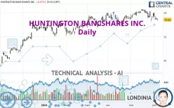 HUNTINGTON BANCSHARES INC. - Daily