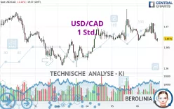 USD/CAD - 1 Std.