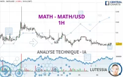 MATH - MATH/USD - 1H