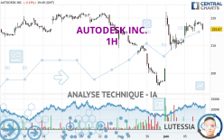 AUTODESK INC. - 1H