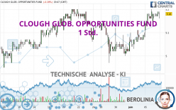 CLOUGH GLOB. OPPORTUNITIES FUND - 1H