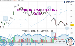 FRANKLIN RESOURCES INC. - Daily