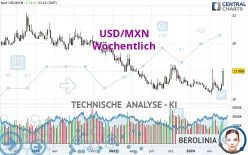 USD/MXN - Wöchentlich