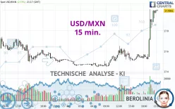 USD/MXN - 15 min.