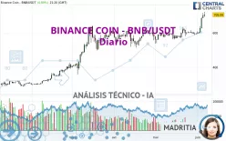 BINANCE COIN - BNB/USDT - Diario