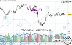 AUD/JPY - 1H