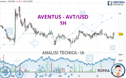 AVENTUS - AVT/USD - 1H