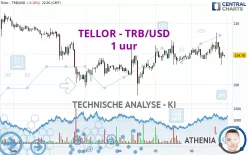 TELLOR - TRB/USD - 1 uur