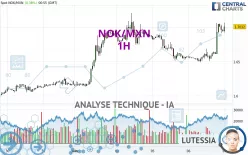 NOK/MXN - 1H