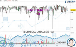 DAI - DAI/USD - 1H